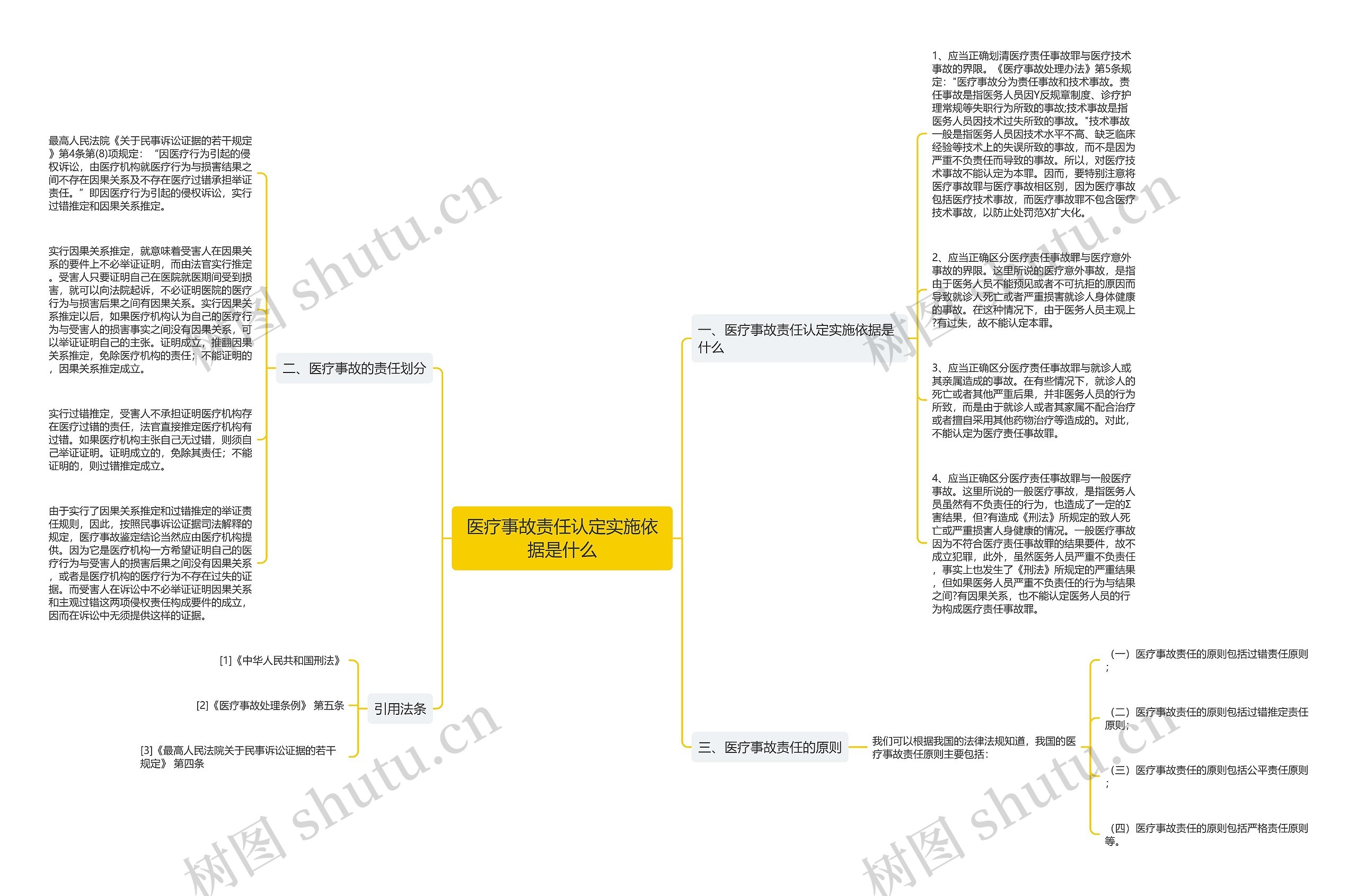 医疗事故责任认定实施依据是什么