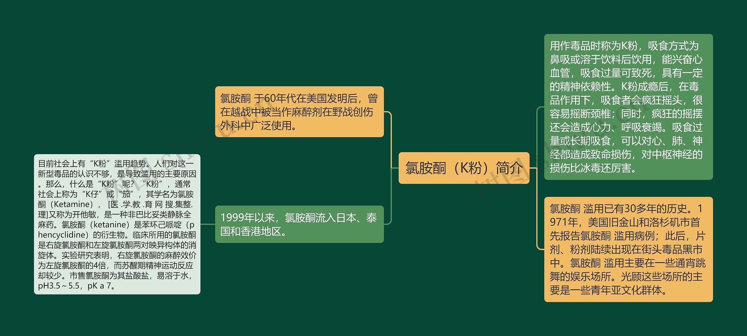氯胺酮(K粉)简介 氯胺酮(K粉)简介