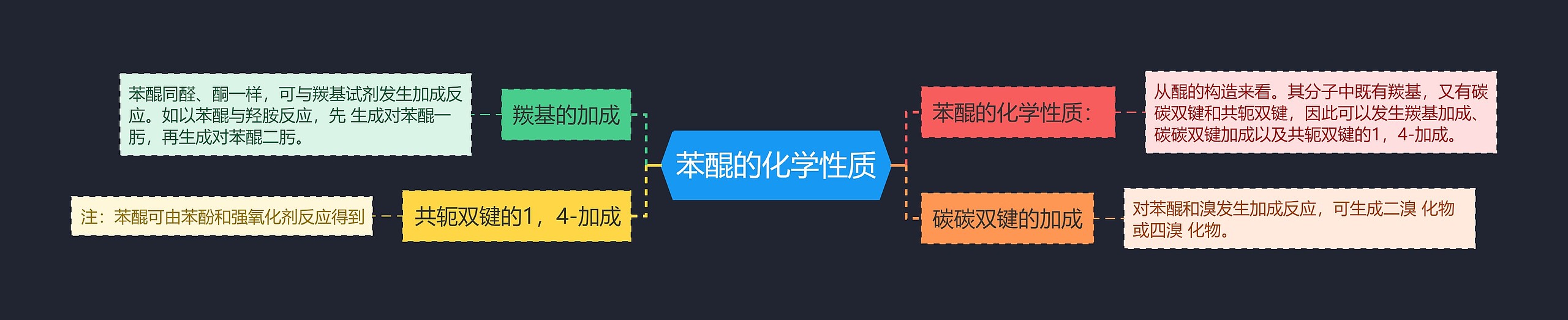 苯醌的化学性质 苯醌的化学性质