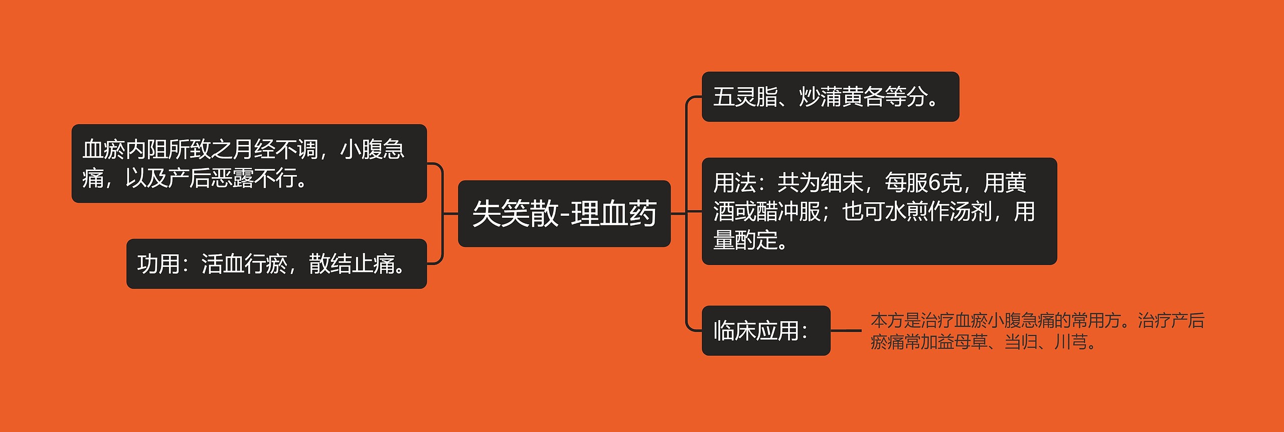 失笑散-理血药 失笑散-理血药