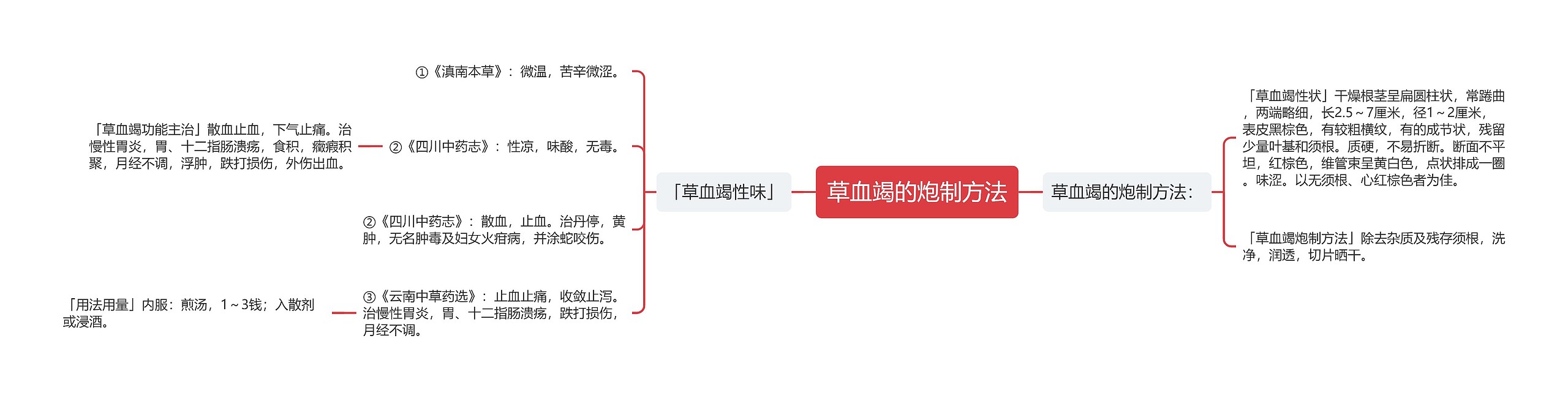 草血竭的炮制方法思维导图