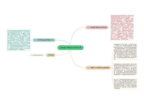 四级医疗事故的评级标准