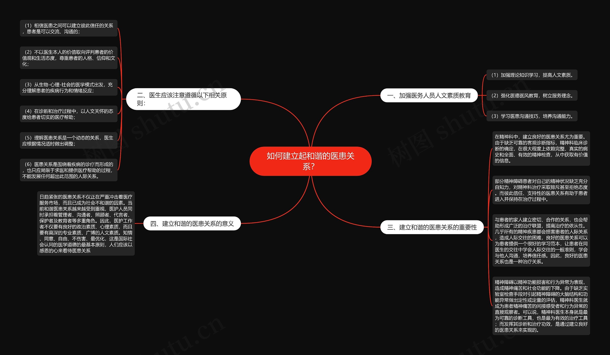 如何建立起和谐的医患关系？思维导图