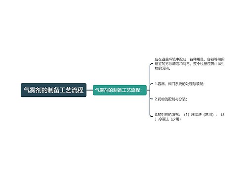 气雾剂的制备工艺流程