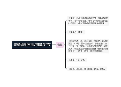 青黛炮制方法/用量/贮存