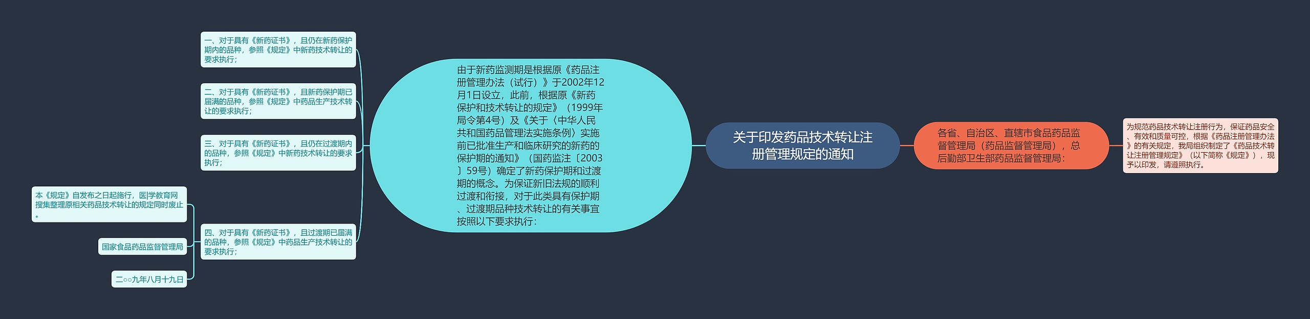 关于印发药品技术转让注册管理规定的通知