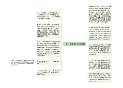 一级药动学指标相互关系