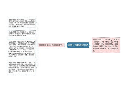 安中片含量测定方法