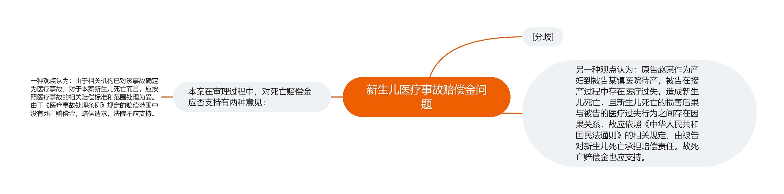新生儿医疗事故赔偿金问题 新生儿医疗事故赔偿金问题