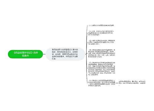 《药品经营许可证》的申领条件