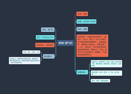 香橼-理气药思维导图