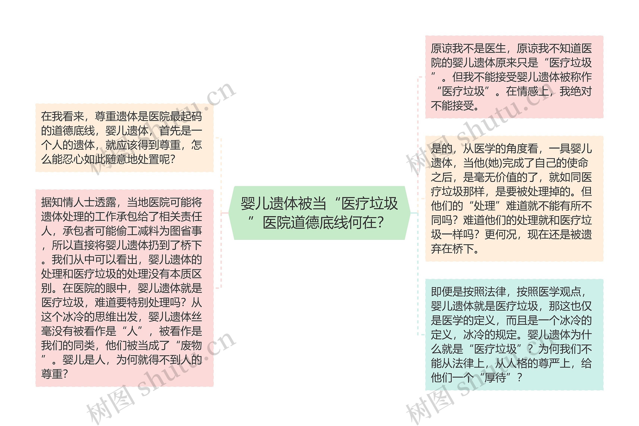 婴儿遗体被当“医疗垃圾”医院道德底线何在？