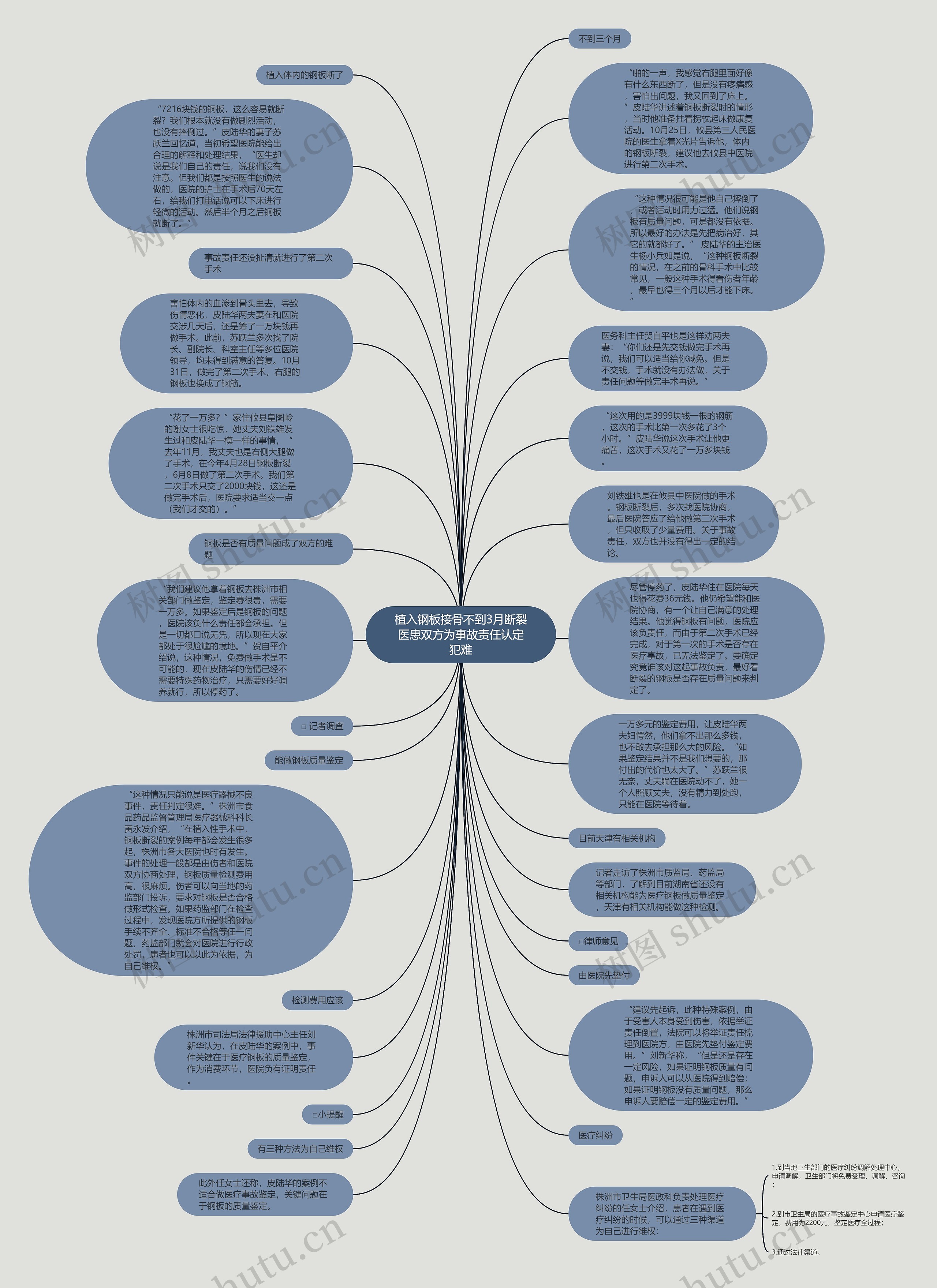 植入钢板接骨不到3月断裂医患双方为事故责任认定犯难思维导图