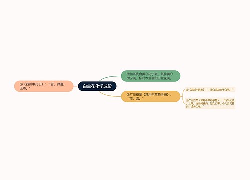 白兰花化学成份