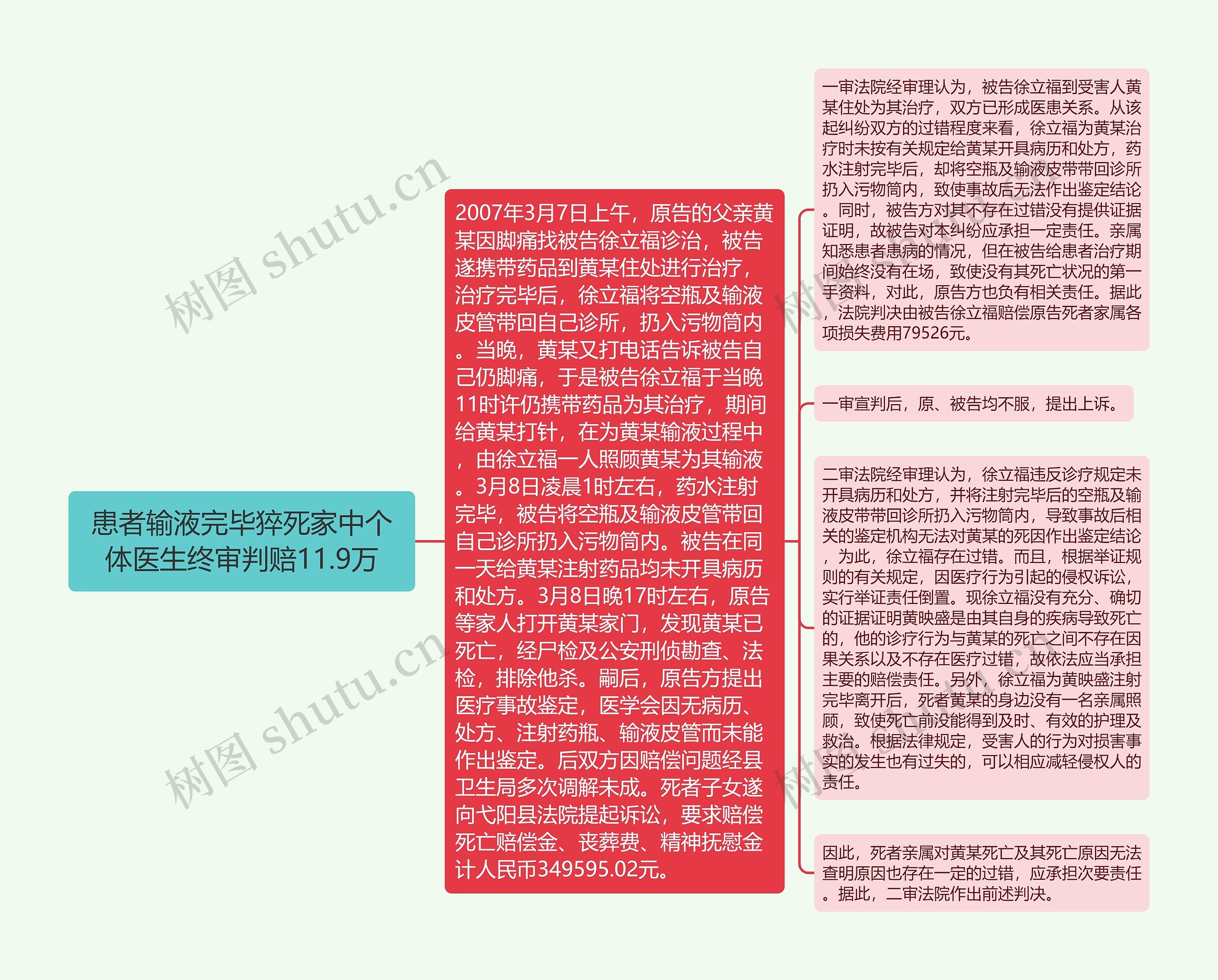 患者输液完毕猝死家中个体医生终审判赔11.9万 患者输液完毕猝死家中个体医生终审判赔11.9万