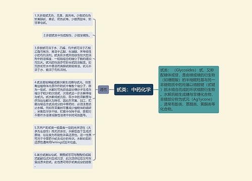 甙类：中药化学