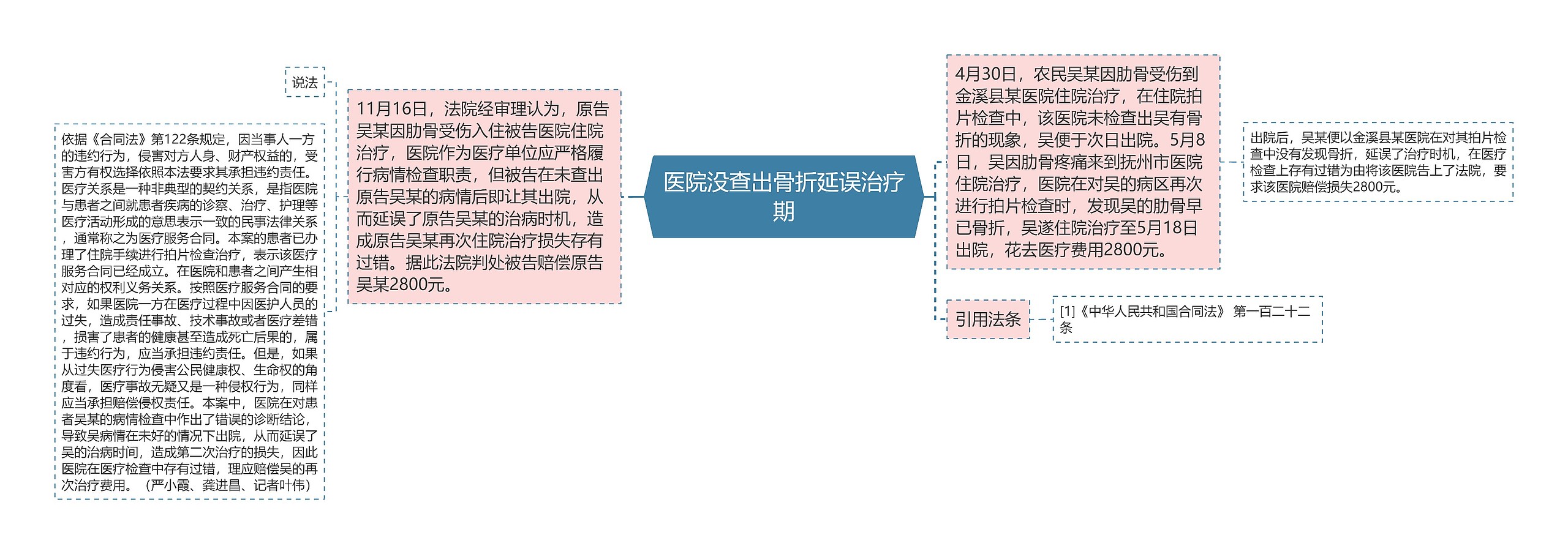 医院没查出骨折延误治疗期