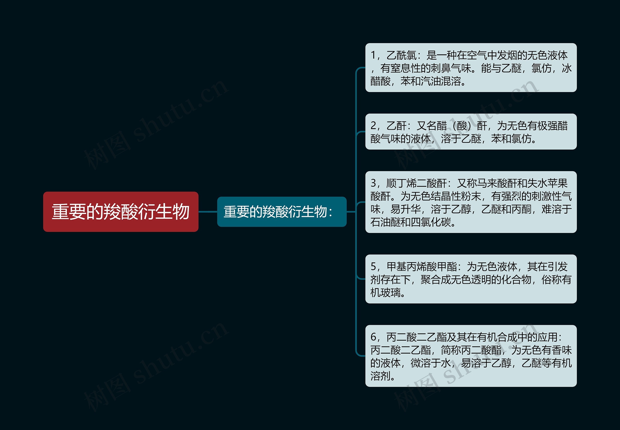 重要的羧酸衍生物