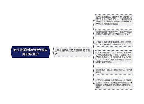 治疗骨质疏松症药合理应用|药学监护