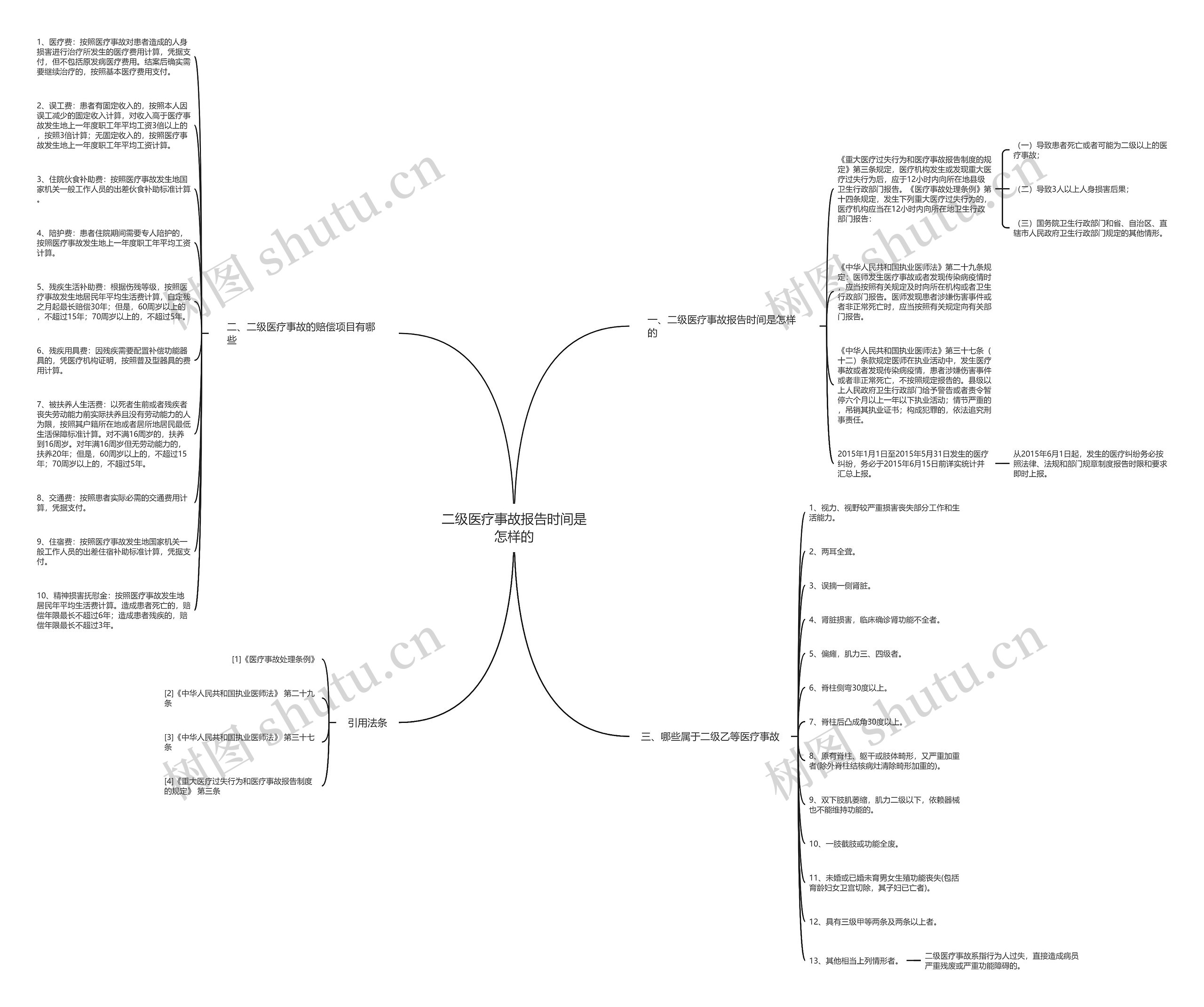 二级医疗事故报告时间是怎样的思维导图