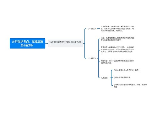 分析化学考点：标准溶液怎么配制？