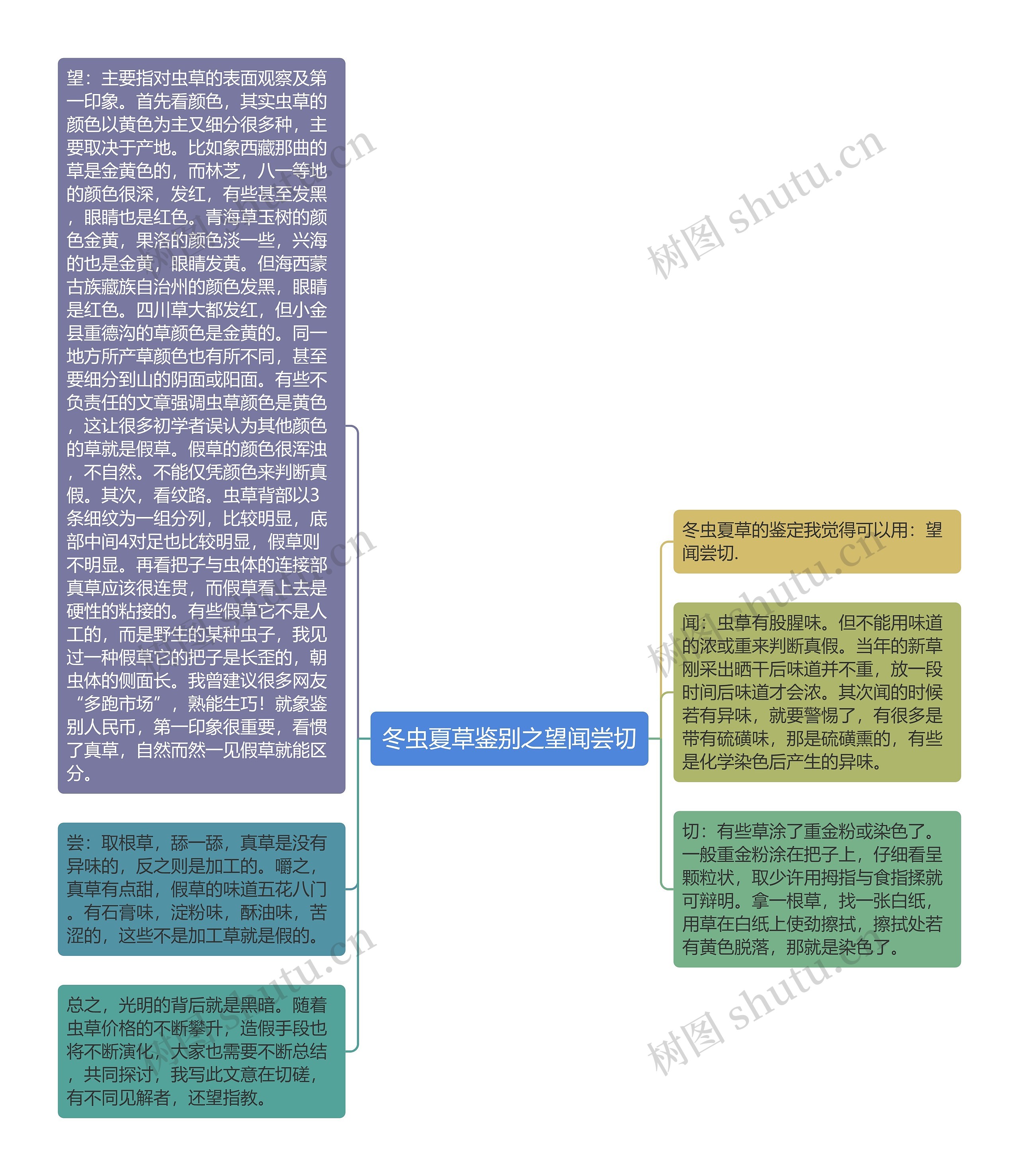 冬虫夏草鉴别之望闻尝切