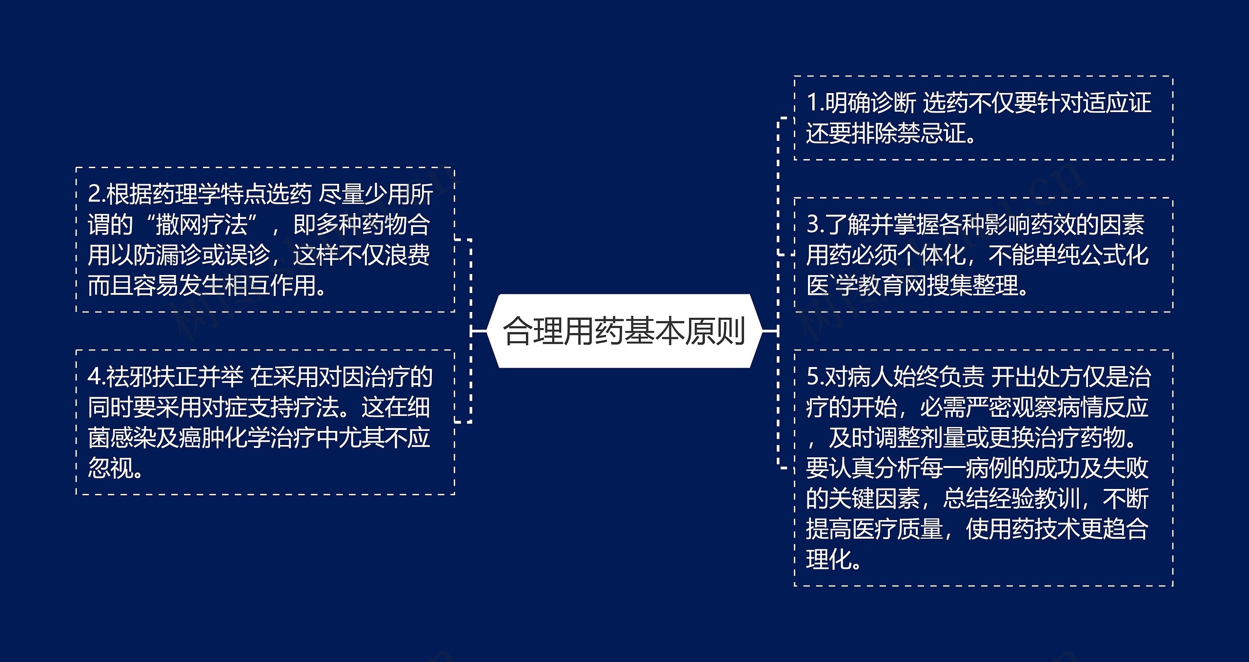 合理用药基本原则