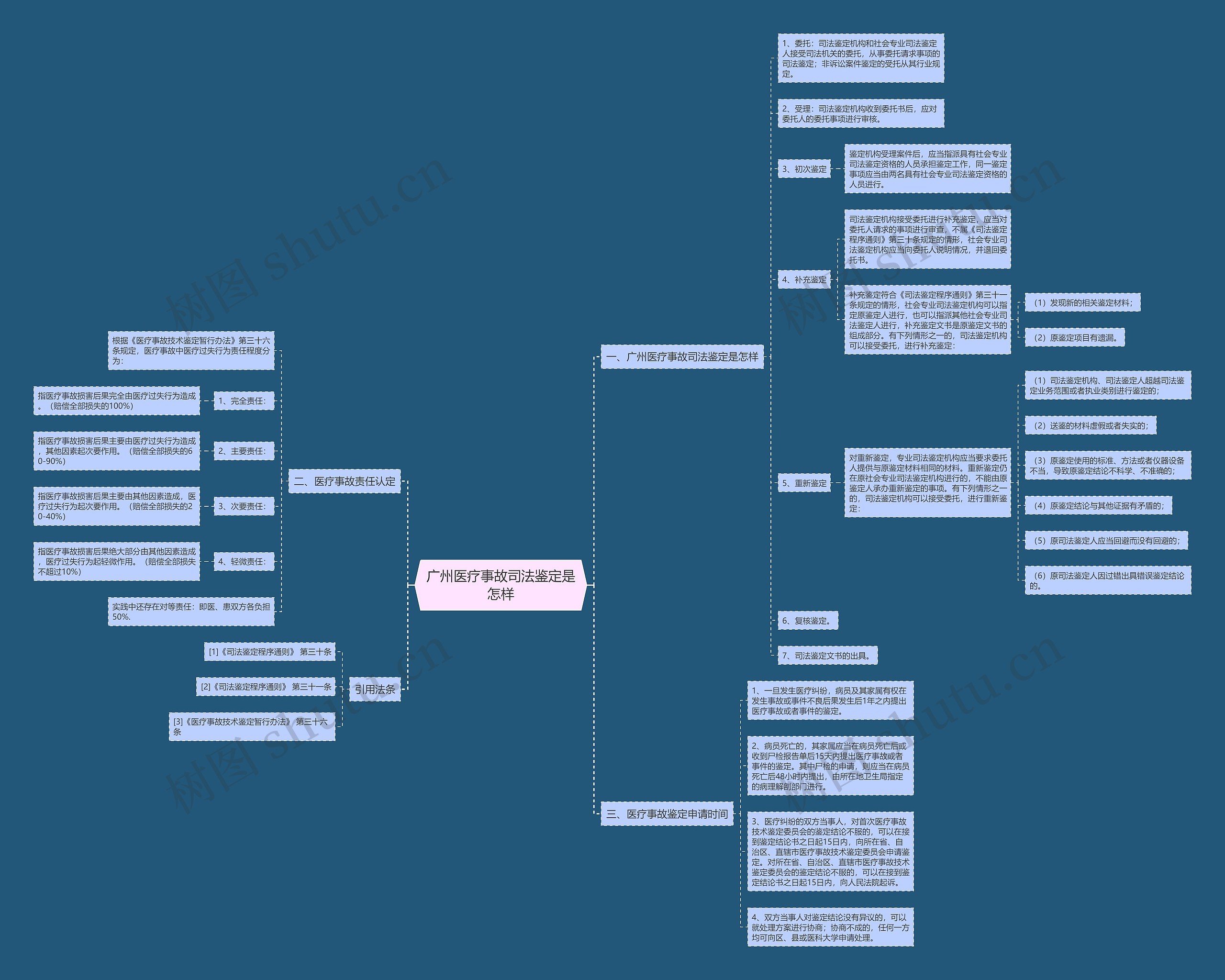 广州医疗事故司法鉴定是怎样 广州医疗事故司法鉴定是怎样