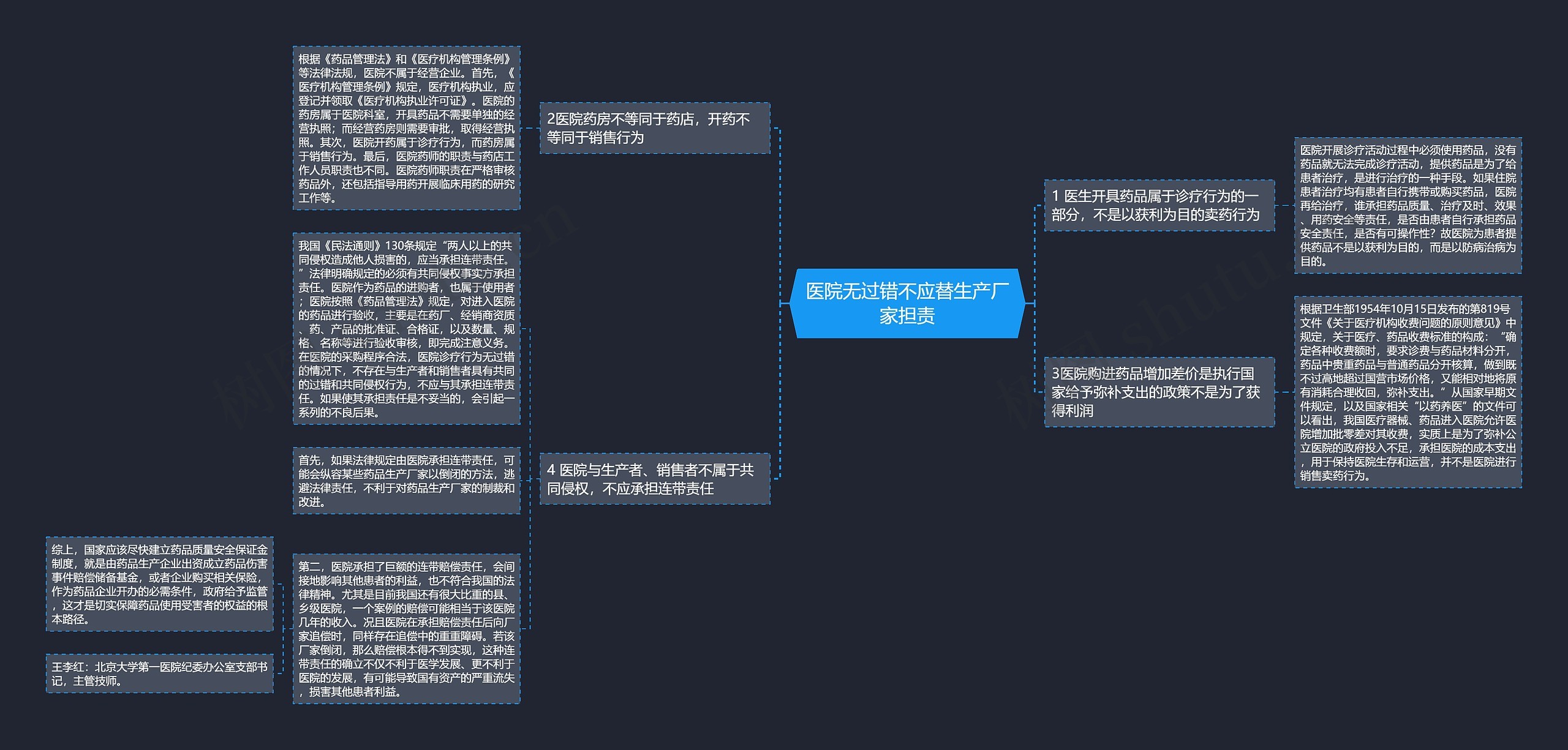 医院无过错不应替生产厂家担责思维导图