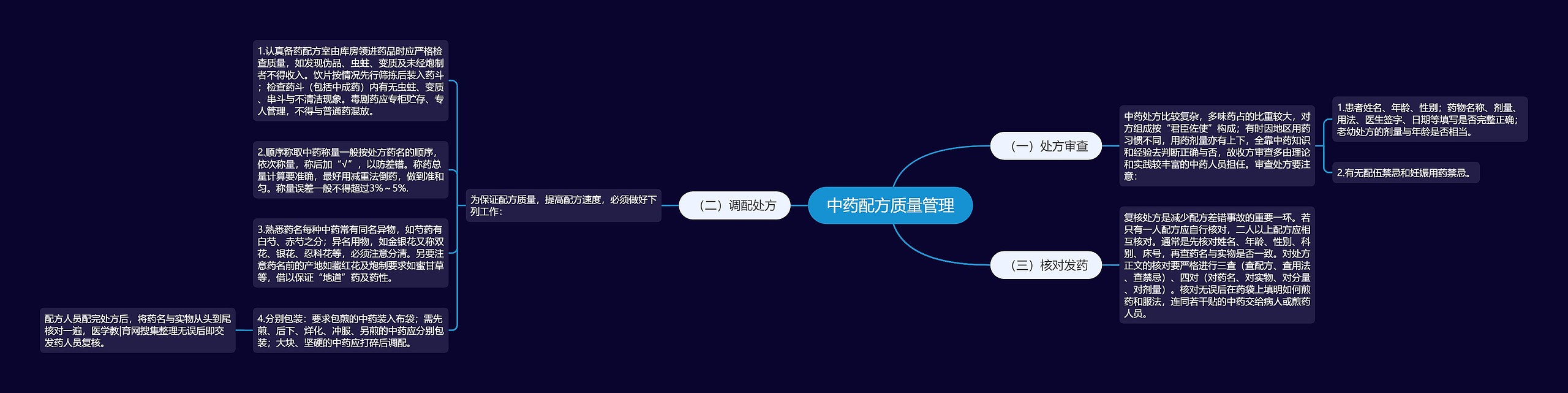中药配方质量管理