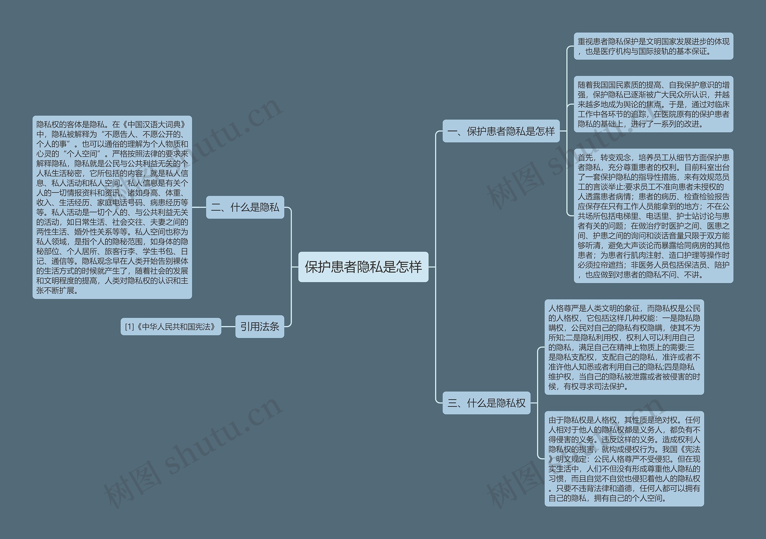 保护患者隐私是怎样 保护患者隐私是怎样