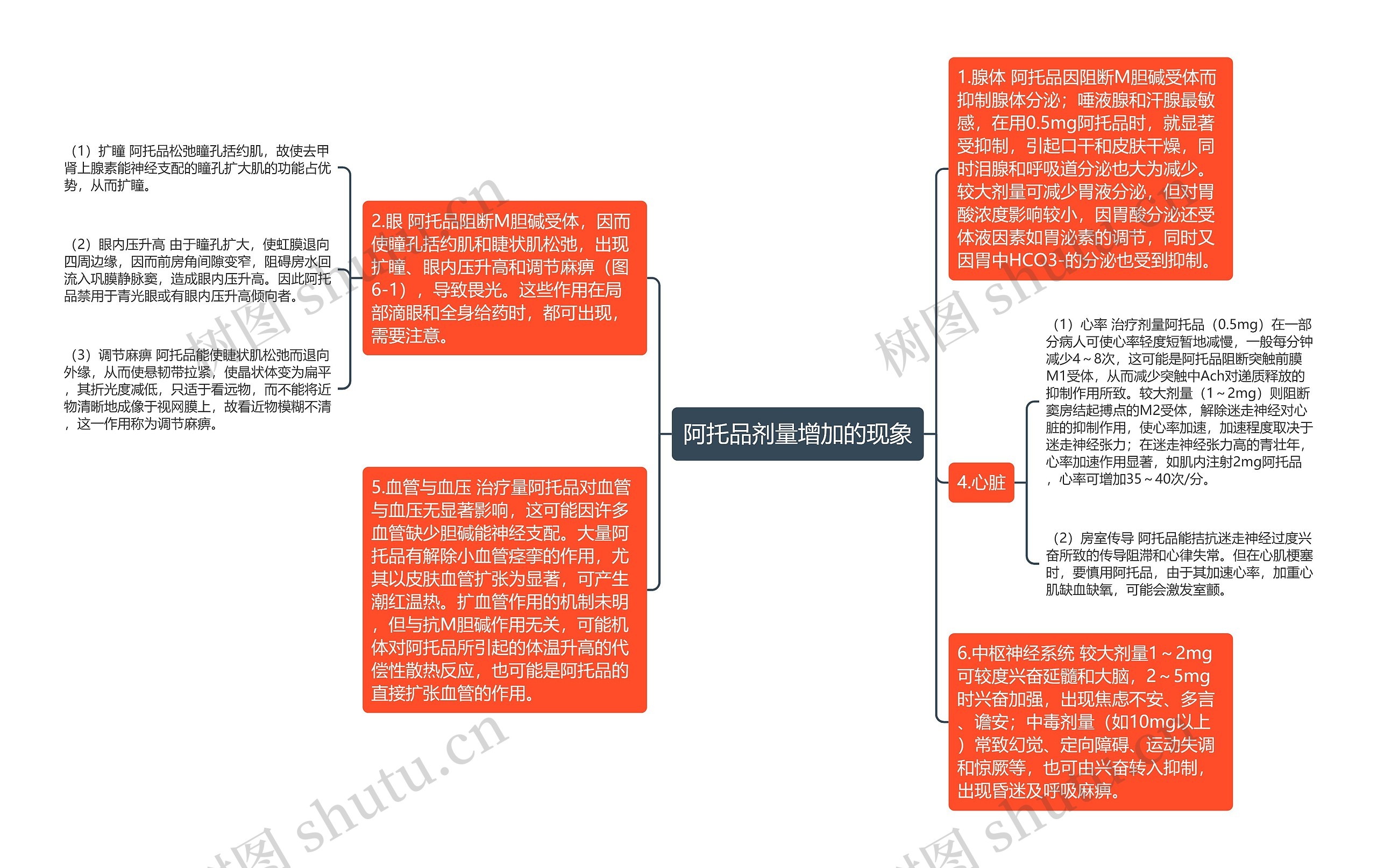 阿托品剂量增加的现象