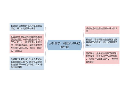 分析化学：误差和分析数据处理