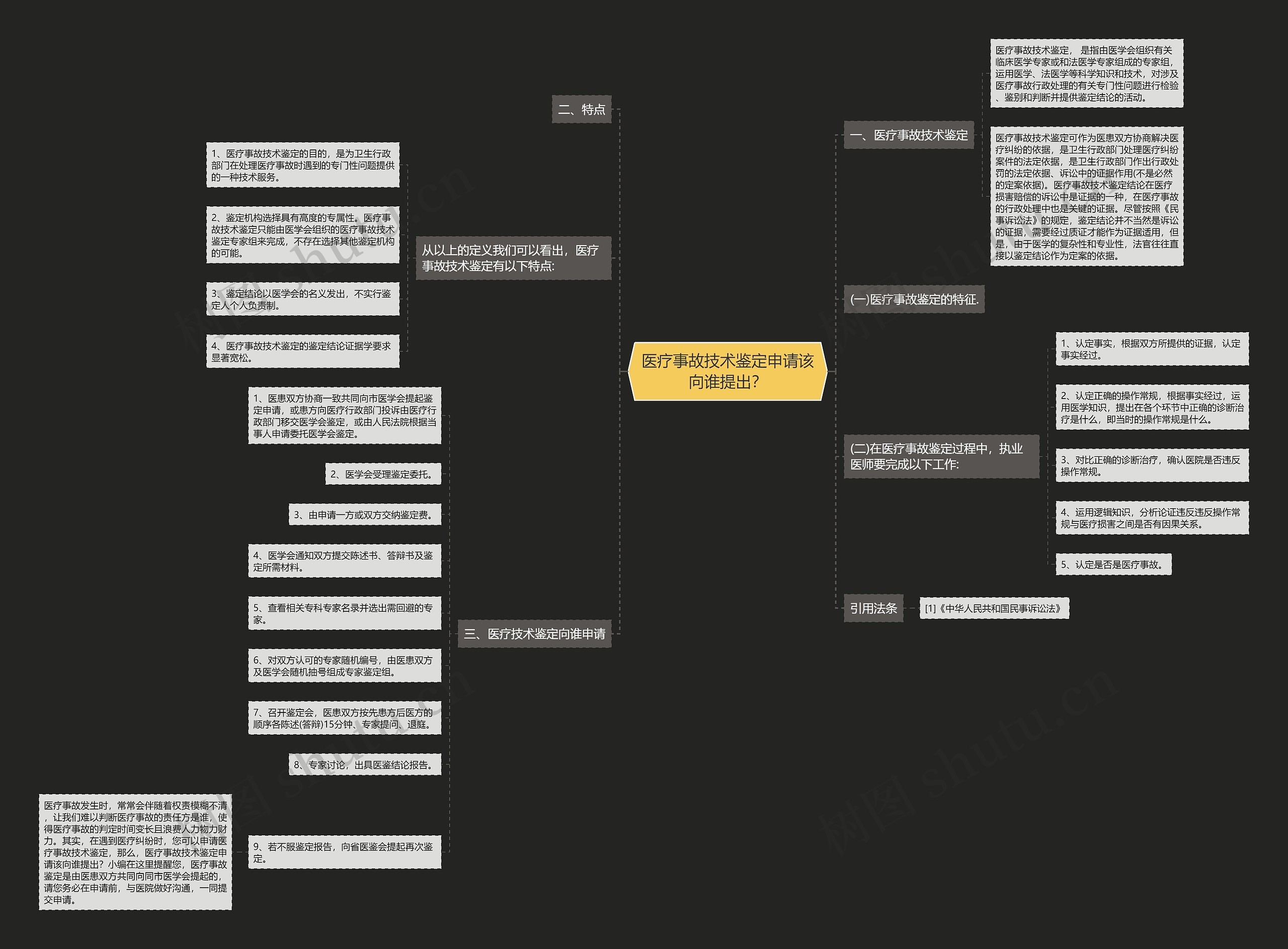 医疗事故技术鉴定申请该向谁提出？思维导图