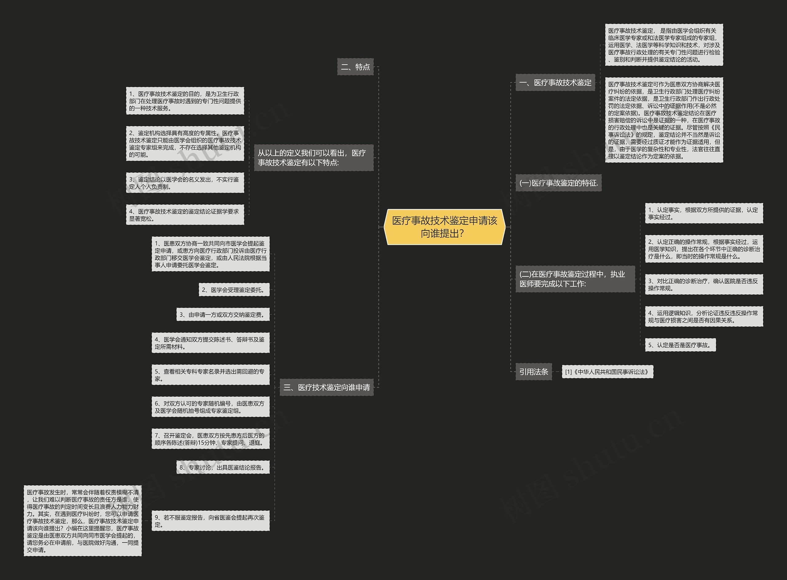 医疗事故技术鉴定申请该向谁提出? 医疗事故技术鉴定申请该向谁提出?