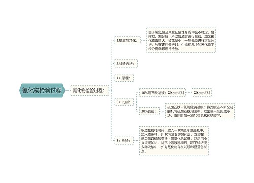 氰化物检验过程