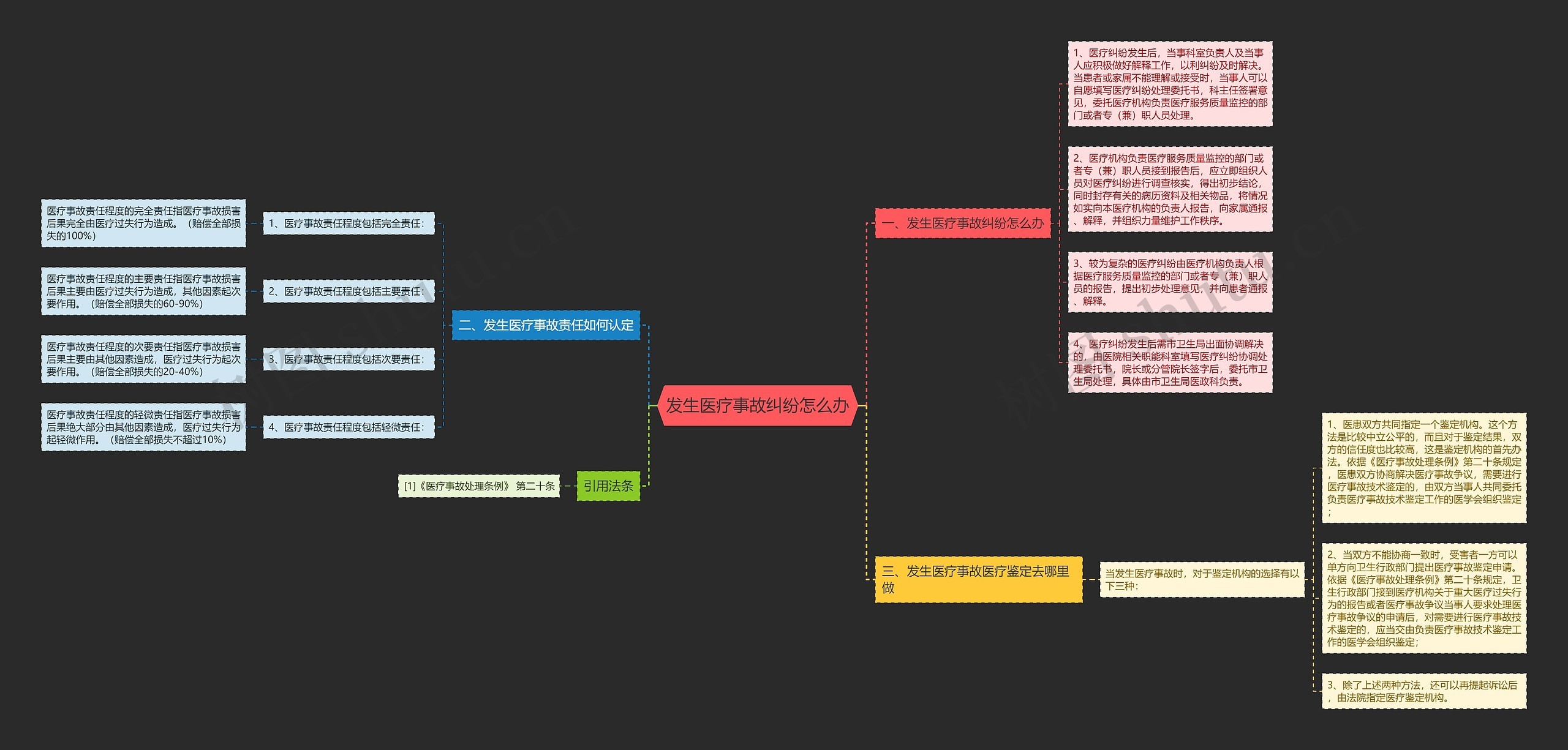 发生医疗事故纠纷怎么办 发生医疗事故纠纷怎么办