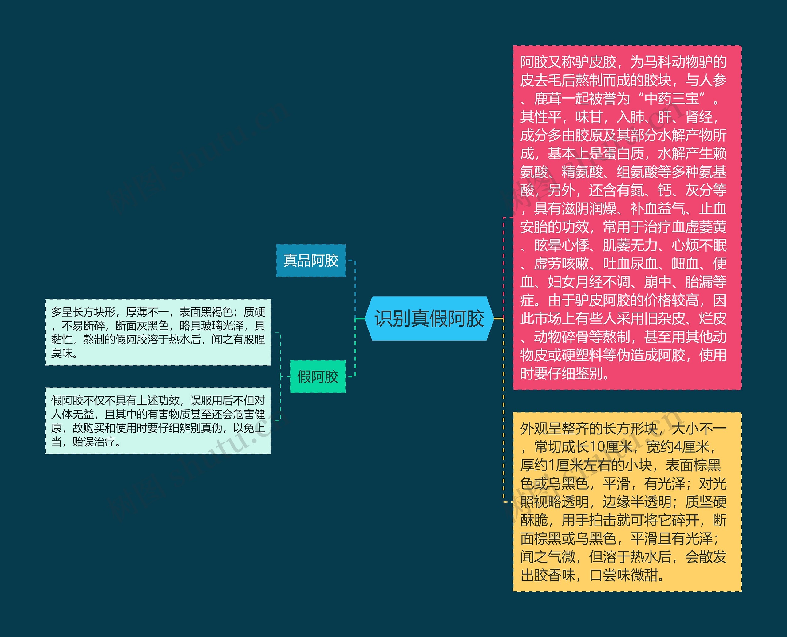 识别真假阿胶