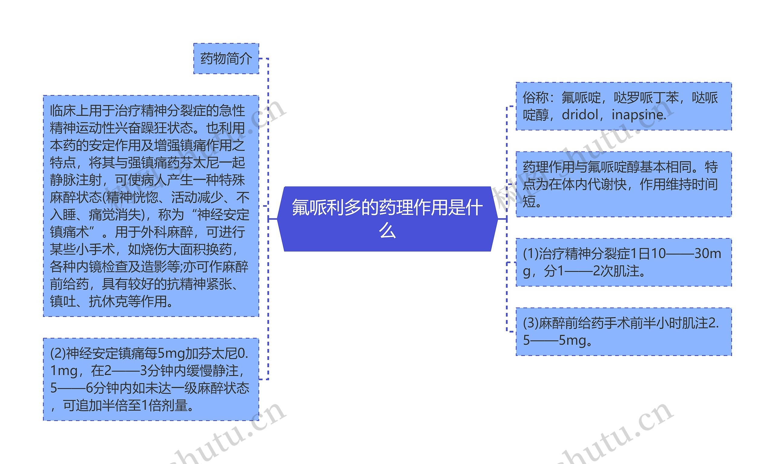 氟哌利多的药理作用是什么