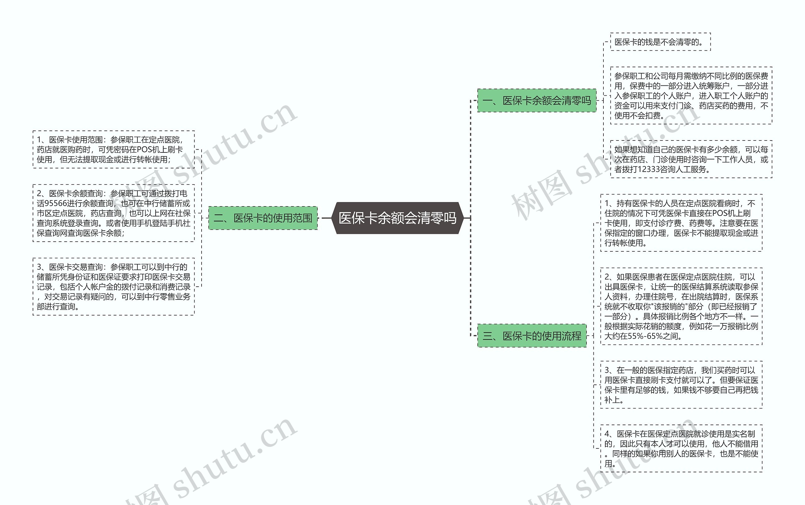 医保卡余额会清零吗 医保卡余额会清零吗