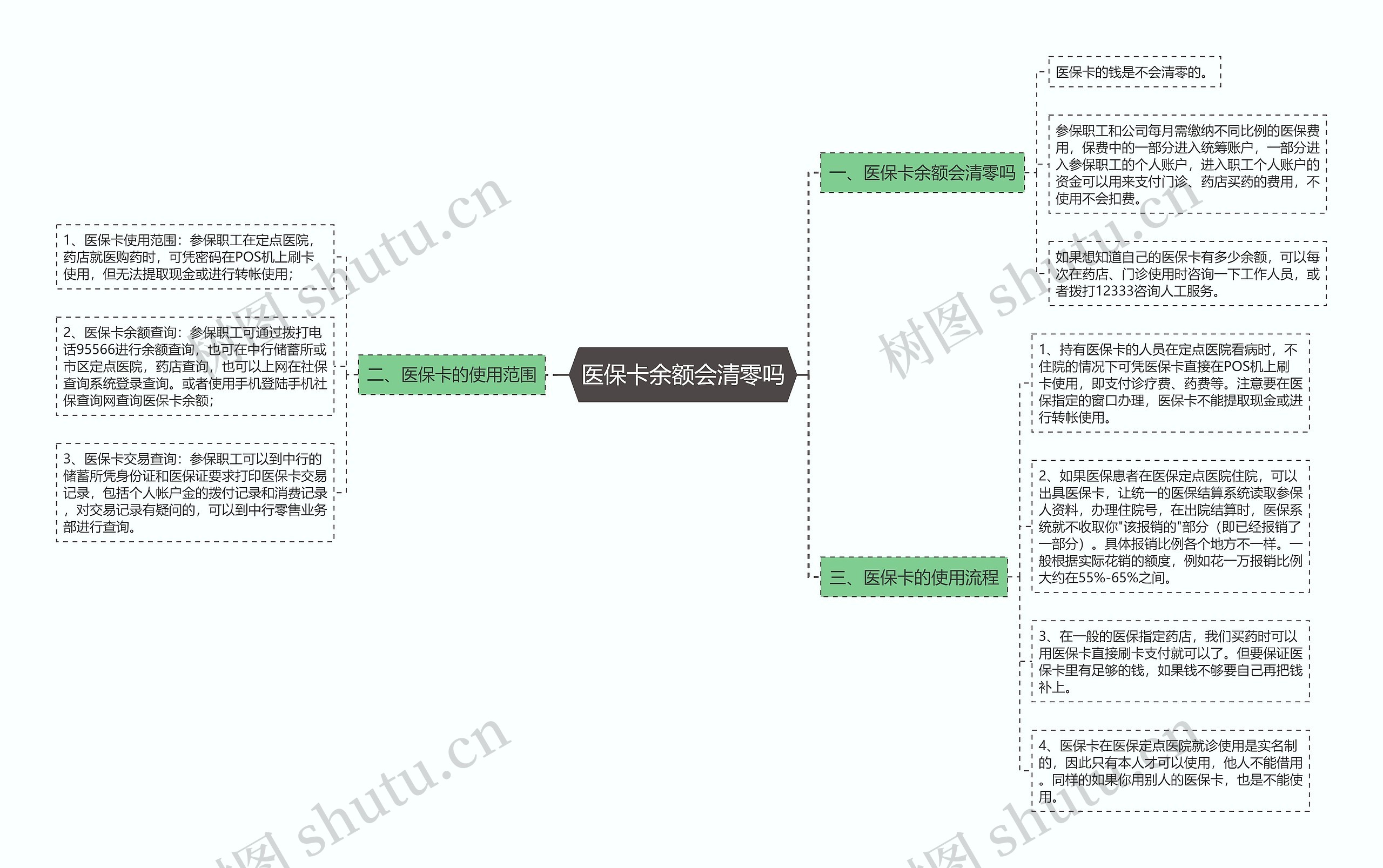 医保卡余额会清零吗