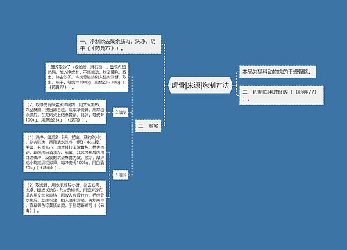 虎骨|来源|炮制方法