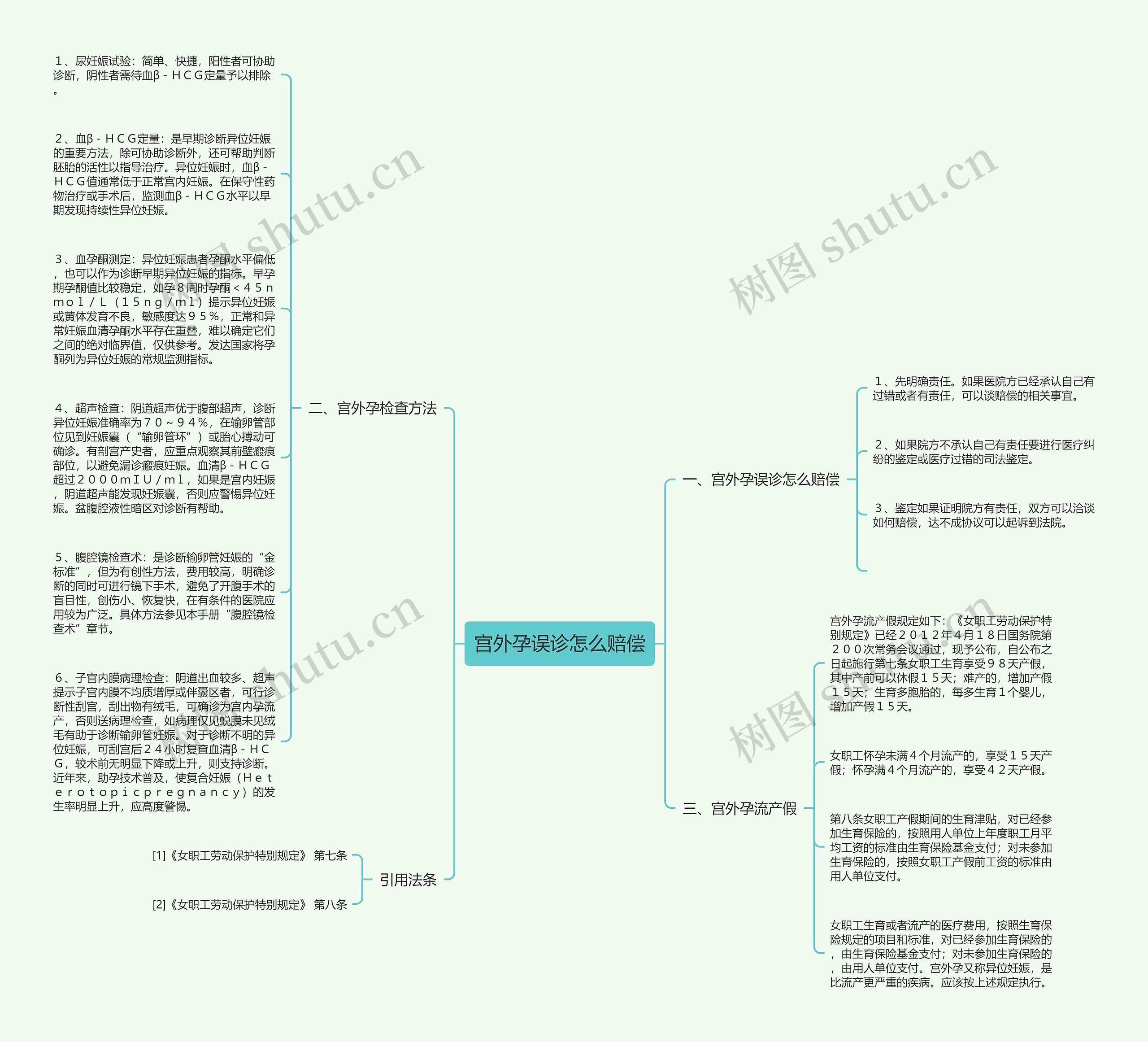 宫外孕误诊怎么赔偿思维导图