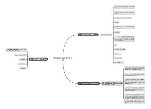 医疗鉴定申请书范本怎么写