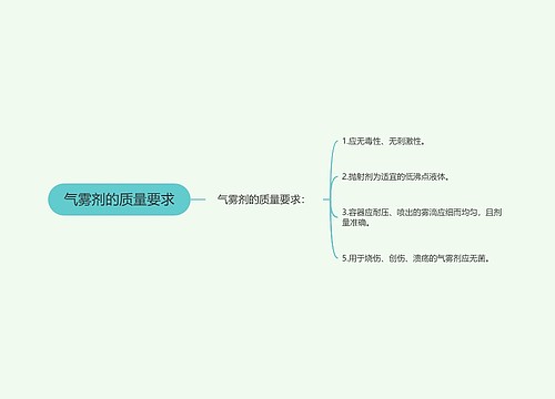 气雾剂的质量要求