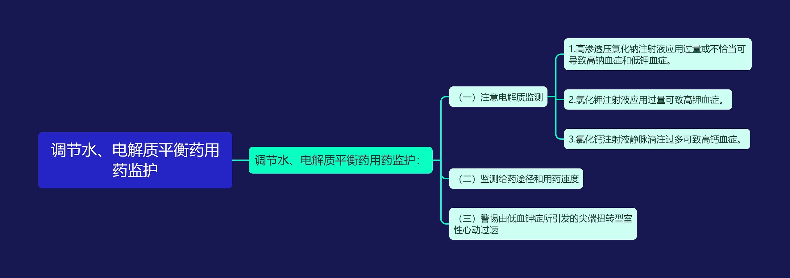 调节水、电解质平衡药用药监护思维导图