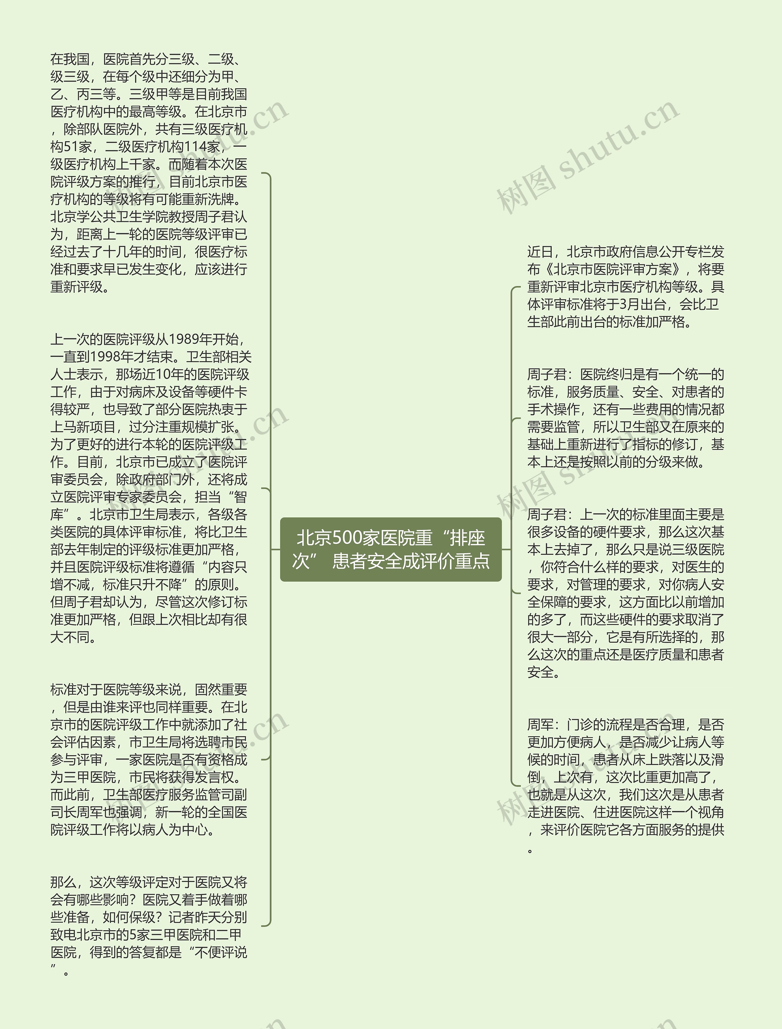 北京500家医院重“排座次” 患者安全成评价重点思维导图