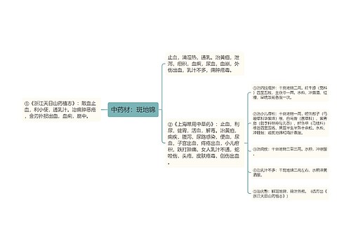 中药材：斑地锦