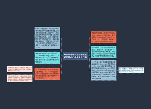 联合使用靶向血管紧张素药可降低心律失常发作率