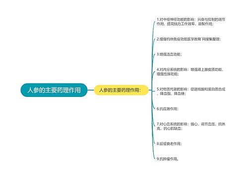 人参的主要药理作用